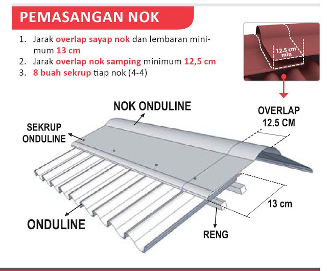 Cara Pemasangan Atap Onduline Bitumen Roof